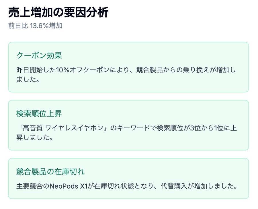 RUFU、AIとBPOを組み合わせたECモール運用効率化サービス「emma」提供開始　AIが競合調査を代行