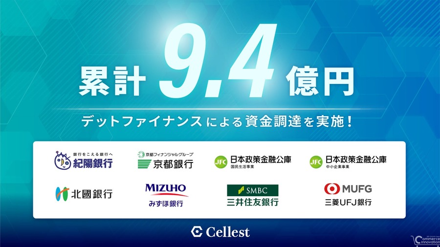 ライブコマースのインフラ化を目指すCellest、地方銀行など8機関から9.4億円調達