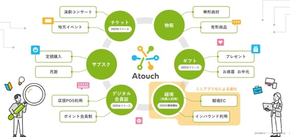 LINEトーク内完結型のECソリューション「Atouch」提供のIRISデータラボ、プレシリーズAで資金調達