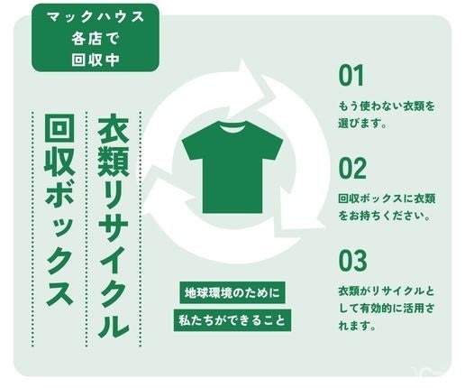 マックハウスが衣料品回収システムを刷新、gf.Dとの協業で全店舗に回収BOX設置