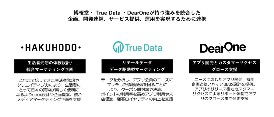 博報堂ら3社がリテールDX支援サービス提供開始　リテールメディアとデータ、アプリの連携で顧客体験向上へ