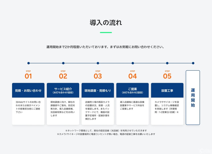 楽天とAWL、AIとサイネージを活用した小売店向け防犯・販促ソリューションの受付開始