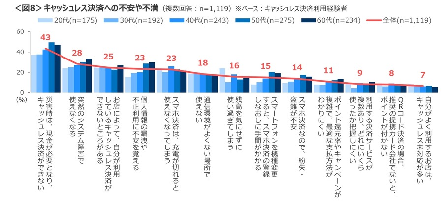 食費は上がり、他の消費行動が軒並み縮小　消費者の6割が景気は「悪化」と予想…クロス・マーケティング調べ