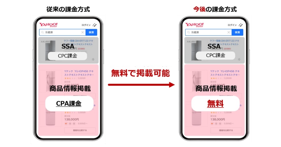 LINEヤフー、Yahoo!検索結果への商品情報掲載サービスを無料化、商品訴求機会が拡大