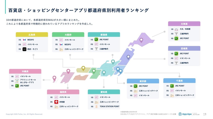 百貨店やショッピングセンターのアプリを最も利用しているのは50～60代女性…フラー、百貨店とSCのアプリ市場レポートを公開