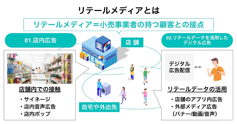 オトナル、ドラッグストアやコンビニ店内での音声広告配信サービスを提供開始…店舗内での購買意欲を喚起