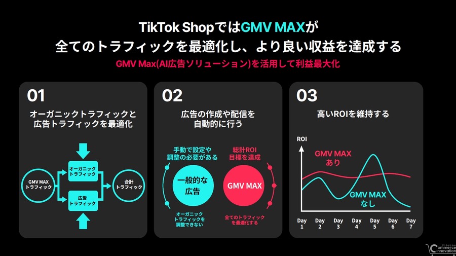 TikTok Shopが日本でもスタート、コマース配信に特化した広告ソリューションも7月に展開