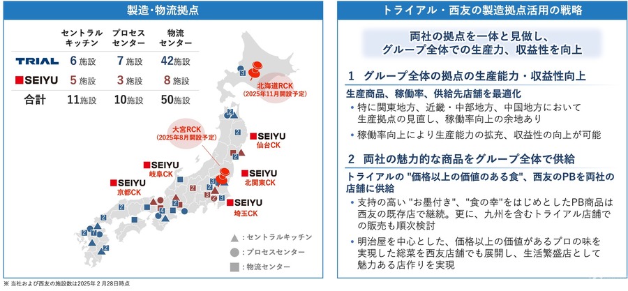 トライアルが西友を完全子会社化、4つの戦略で事業統合を推進