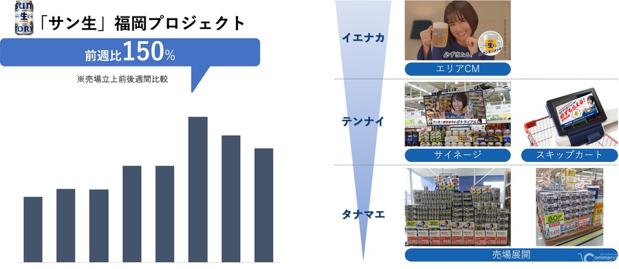 トライアルが西友を完全子会社化、4つの戦略で事業統合を推進
