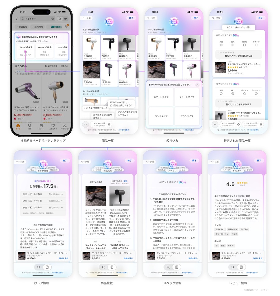 LINE Yahoo、AIとの対話で最適な商品を選べる新機能のβ版をリリース