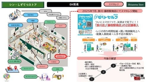しずてつストア、サイネージ付き掃除ロボなど店頭DXソリューション3種を段階的導入へ