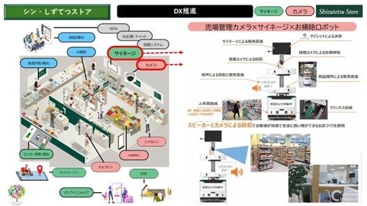 しずてつストア、サイネージ付き掃除ロボなど店頭DXソリューション3種を段階的導入へ