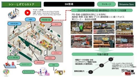 しずてつストア、サイネージ付き掃除ロボなど店頭DXソリューション3種を段階的導入へ