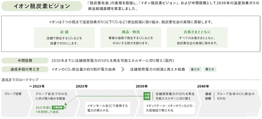 イオンが脱フロン加速、2040年度末までに自然冷媒100%転換の目標を設定