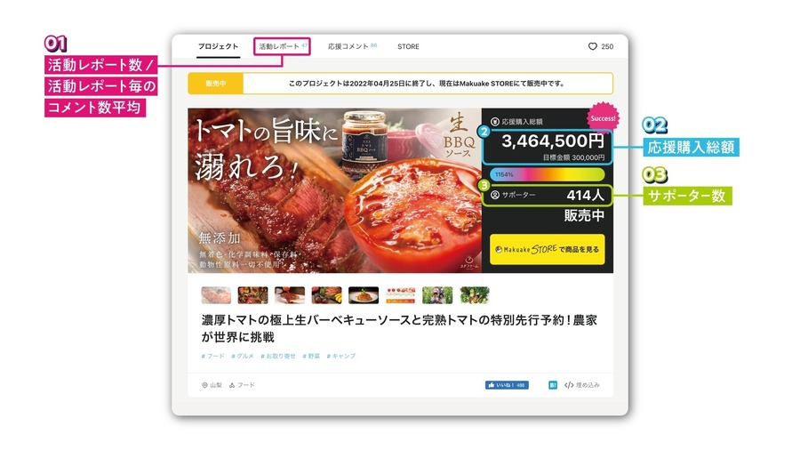 マクアケがプラットフォーマー第一号として参画する01銀行のデジタルバンク、2025年7月28日開業へ　クラファン実績を融資判断に活用