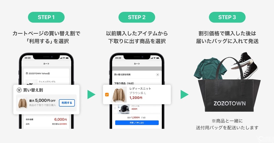 ZOZO、Yahoo!ショッピング店に下取りサービス「買い替え割」を拡大　7月30日より開始