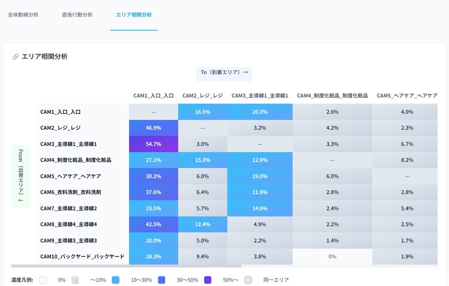 フューチャースタンダード、カメラ10台連動の小売店向けAI動線解析サービスを発表　映像監視システムとの兼用でコストを抑えた導入が実現