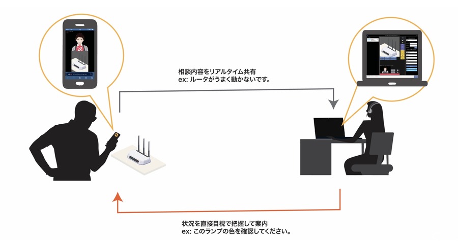 コンビニ業界初、ミニストップで「xR Cas」のアバターを活用した店舗スタッフ支援を導入