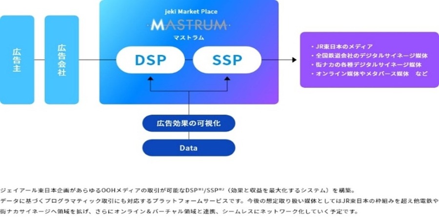セブンのリテールメディアとJR東日本の広告プラットフォームが連携、約500店舗のサイネージ広告枠の販売を開始