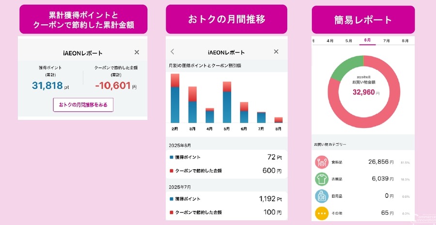 イオンが公式アプリに家計管理支援機能を実装、クーポン利用による節約額を可視化