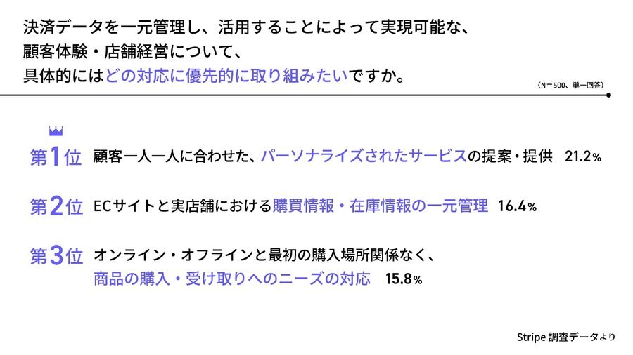 決済システム多様化で事業者に負担増、約8割が「裏コスト」感じる実態が明らかに