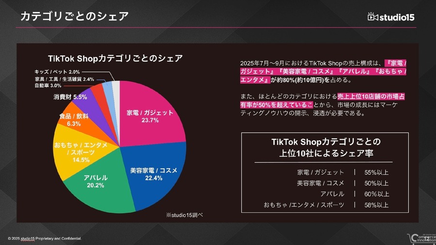 TikTok Shop日本市場が急成長、3ヶ月で30億円売上