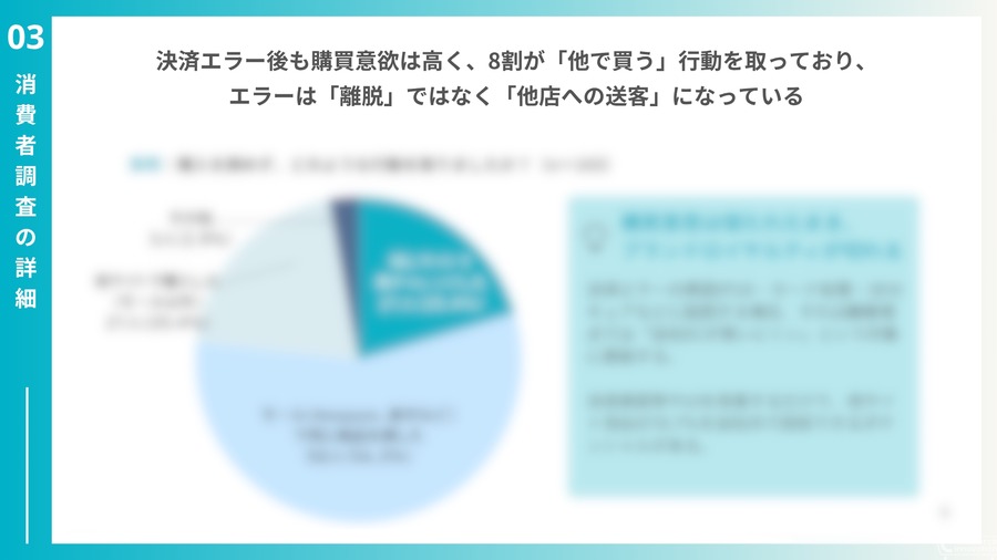 百貨店EC決済エラー率32.4％、8割が他店で購入継続