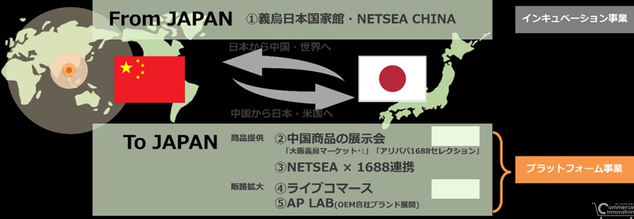 美容・パーソナルケアが急浮上、TikTok Shop市場レポート公開