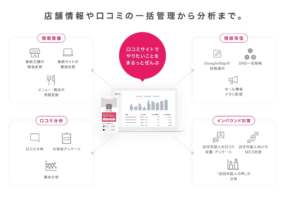 ChatGPTとGeminiで異なる結果、AIメガネブランド調査