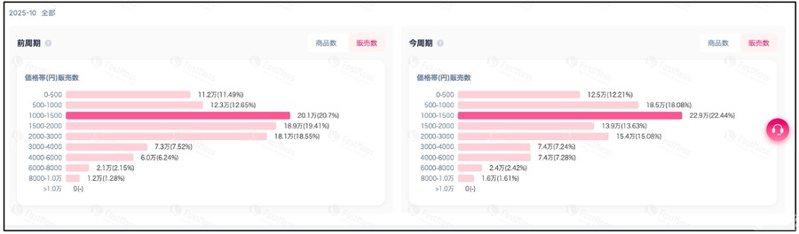 ベクトル子会社、TikTokコマース分析ツール「FastMoss」で市場動向公開