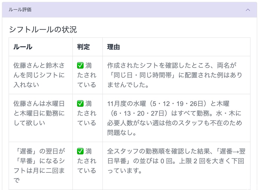 AIシフト作成エージェント「シフトラ」を正式リリース ams