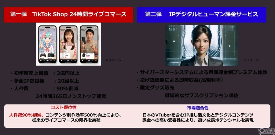 24時間稼働のライブコマース実現へ、ピアラがMAGPICA社と提携