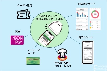 イオン電子レシート1年で3.7倍成長、環境配慮と利便性を両立