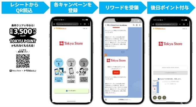 物価高対策の新手法、東急ストアで広告予算を消費者還元へ