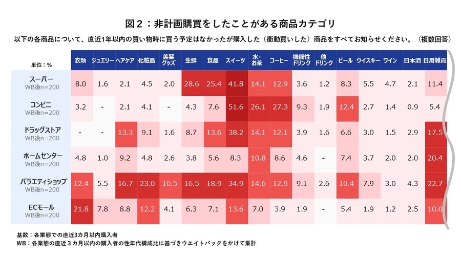 リテールメディアが「買い物モーメント」で効果発揮、電通デジタル調査