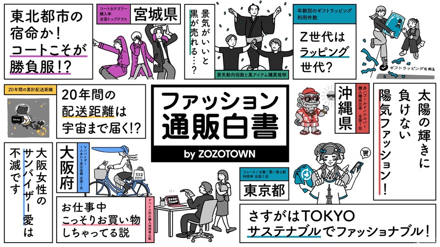 ZOZOTOWN、9億点超の購買データで見えた20年間のファッション変化