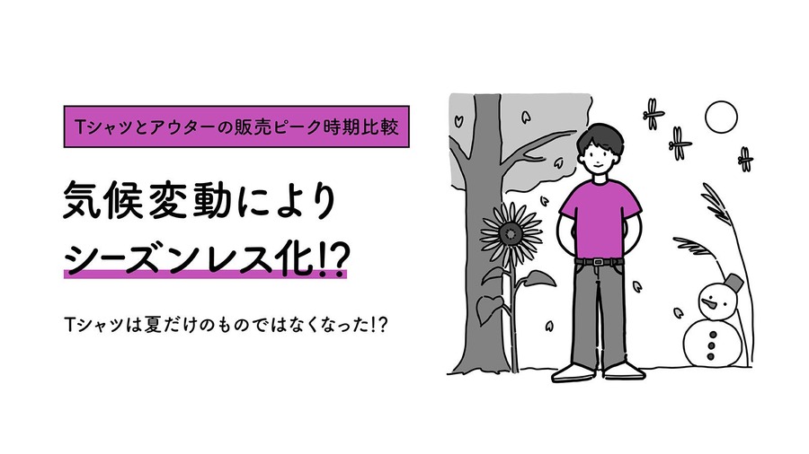 ZOZOTOWN、9億点超の購買データで見えた20年間のファッション変化