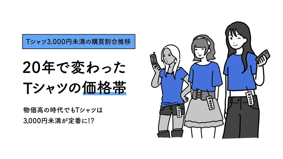 ZOZOTOWN、9億点超の購買データで見えた20年間のファッション変化