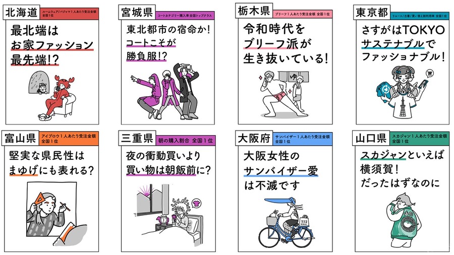 ZOZOTOWN、9億点超の購買データで見えた20年間のファッション変化