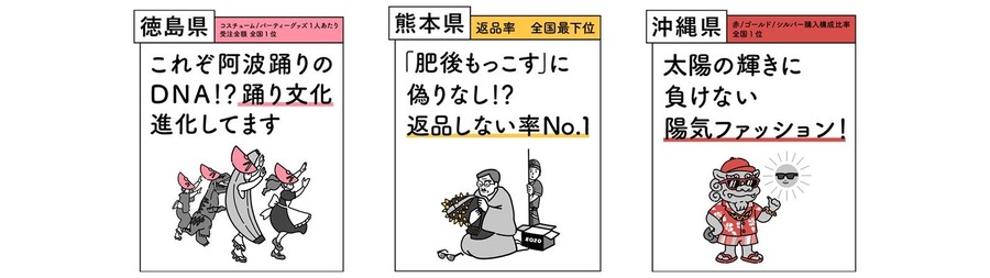 ZOZOTOWN、9億点超の購買データで見えた20年間のファッション変化