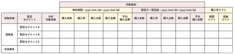 Ponta購買データとLINE連携、広告効果を企業自ら分析できる新サービス開始