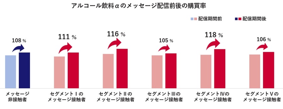 Ponta購買データとLINE連携、広告効果を企業自ら分析できる新サービス開始