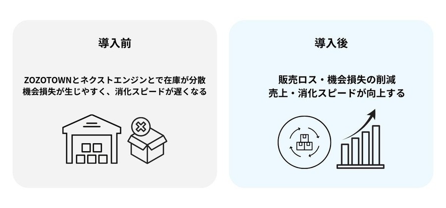 ZOZOTOWN出店者の