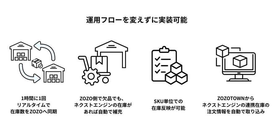 ZOZOTOWN出店者の