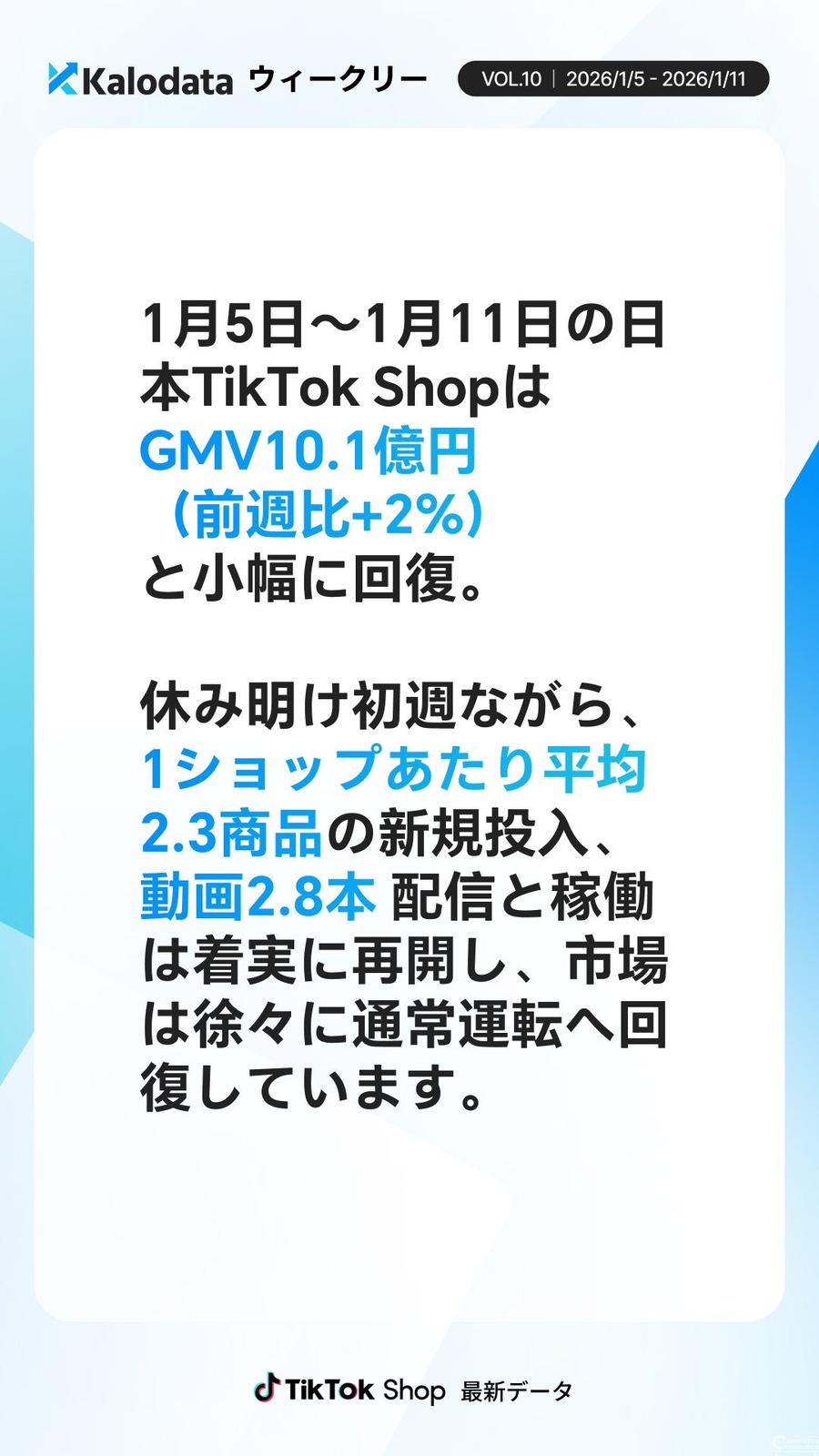 TikTok Shop日本市場GMV10億円を維持、レディースウェアが37%増で躍進