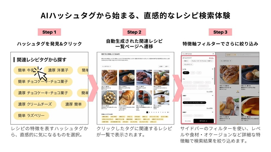 創業100年超の富澤商店がレシピ体験に「awoo AI」導入、老舗が挑むオンラインショップ革新