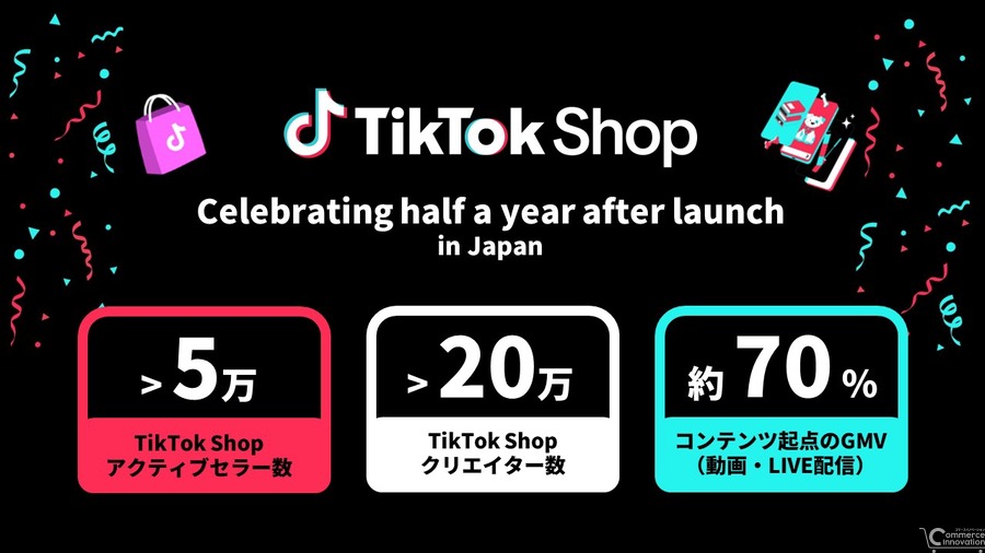 検索しない買い物」が日本でも浸透？TikTok Shop、流通総額70％がコンテンツ起点と発表