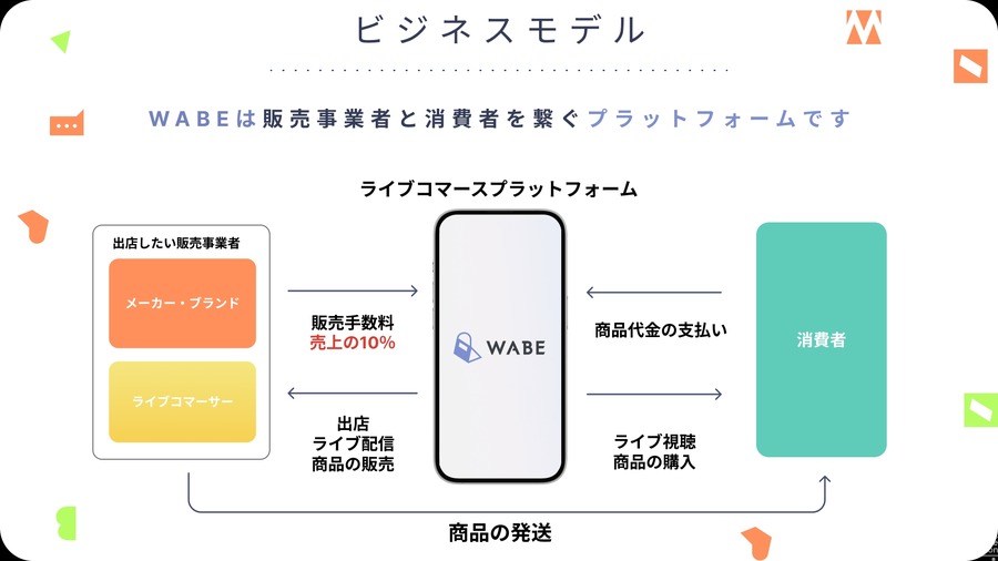 ECモールアプリWABEにて国内最大級「ぞうねこちゃんねる」2/20配信