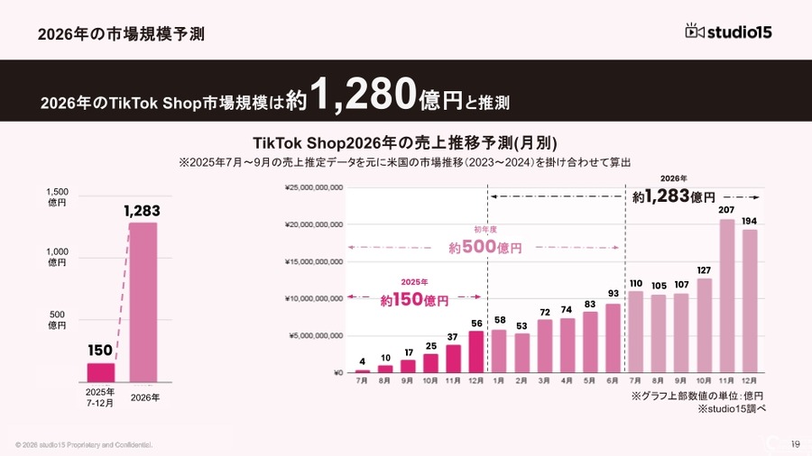 TikTok Shopを動かしているのは若者じゃない──35～54歳女性が牽引する日本市場の真実