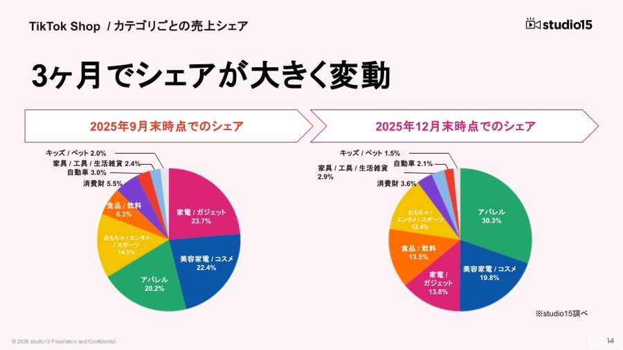 TikTok Shopを動かしているのは若者じゃない──35～54歳女性が牽引する日本市場の真実
